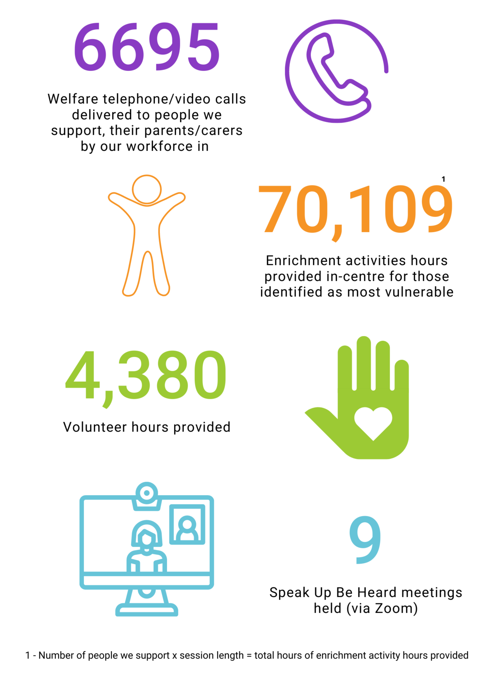 Covid19 Response Stats 1