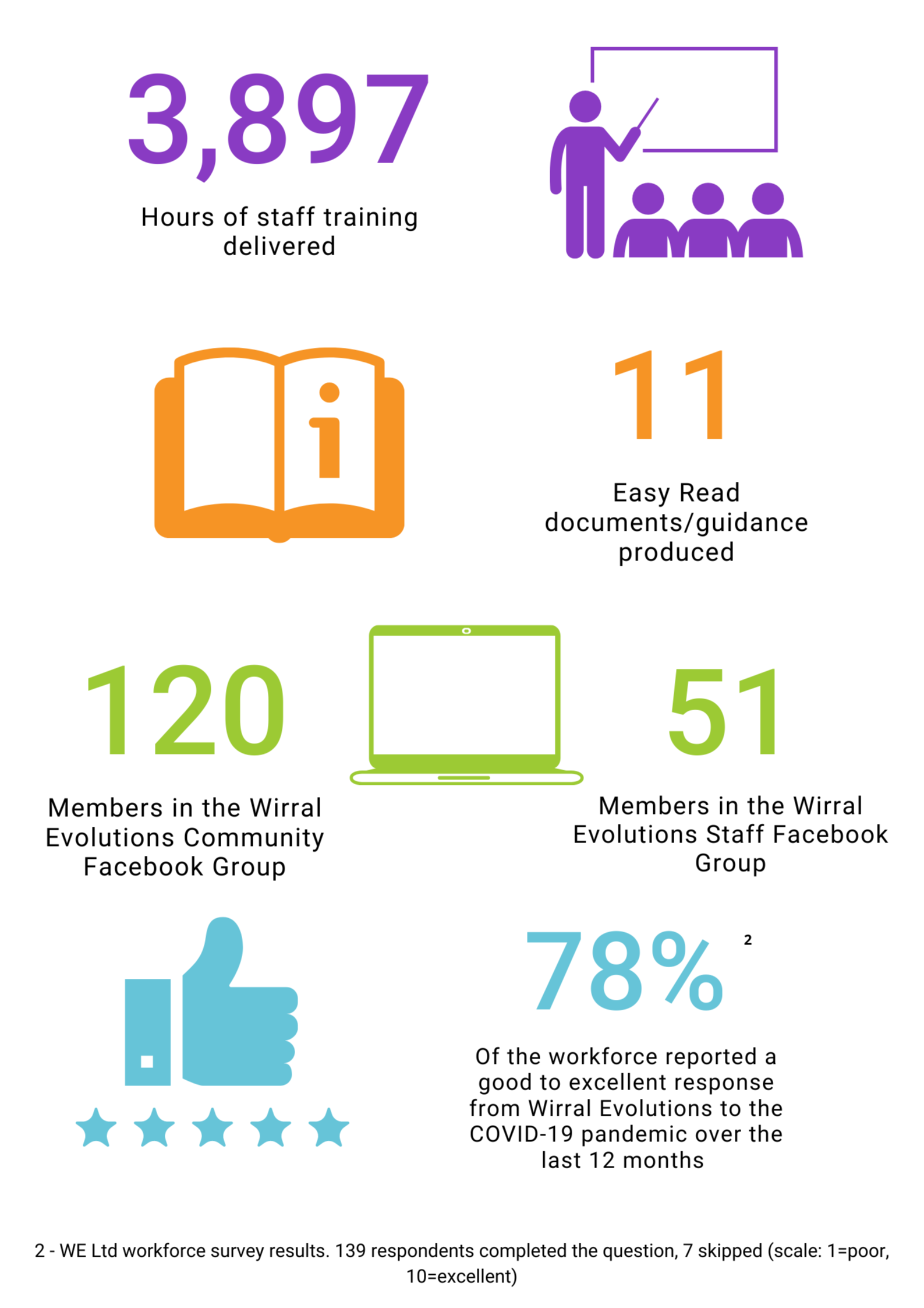 Covid19 Response Stats 2